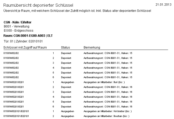 Screenshot des Berichts Raumübersicht deponierter Schlüssel mit Beispieldaten